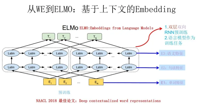 ELMo_PreTrain
