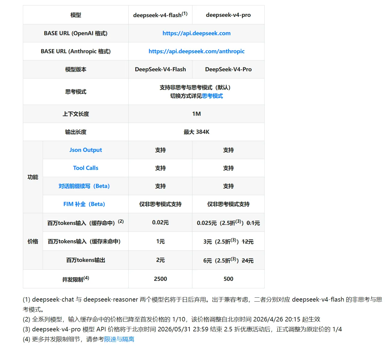 2026-05-23——DeepSeek-V4-Pro定价